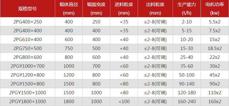 鵝卵石專用粉碎機(jī)哪些型號推薦，優(yōu)勢有哪些？