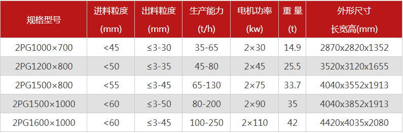 大型液壓對輥式破碎機(jī)有哪些型號可選，報(bào)價(jià)是多少？