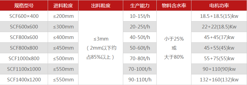 河南煤矸石破碎機有哪些型號可選，多少錢一臺？