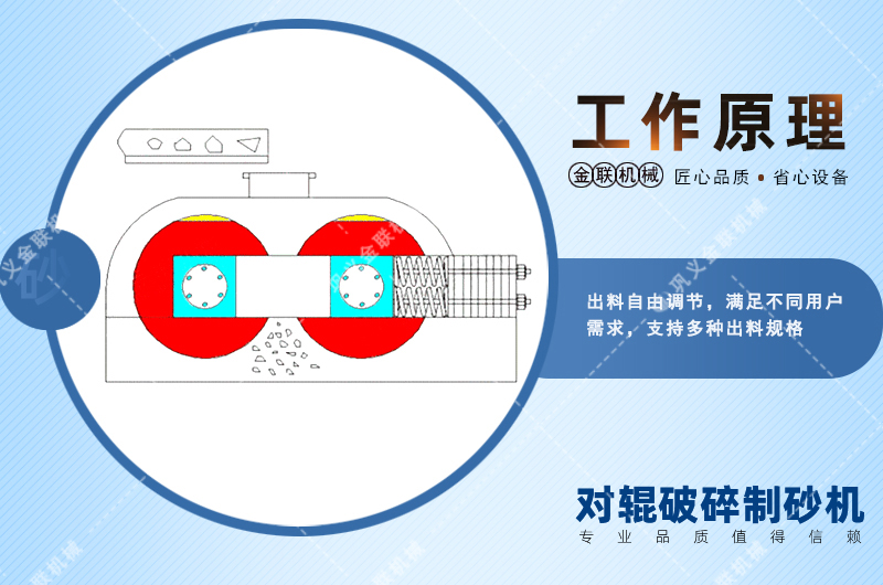 對輥制砂機(jī)|對輥制砂機(jī)價(jià)格|小型對輥式制砂機(jī)設(shè)備廠家|型號參數(shù) 對輥制砂機(jī)|對輥制砂機(jī)價(jià)格|小型對輥式制砂機(jī)設(shè)備廠家|型號參數(shù)